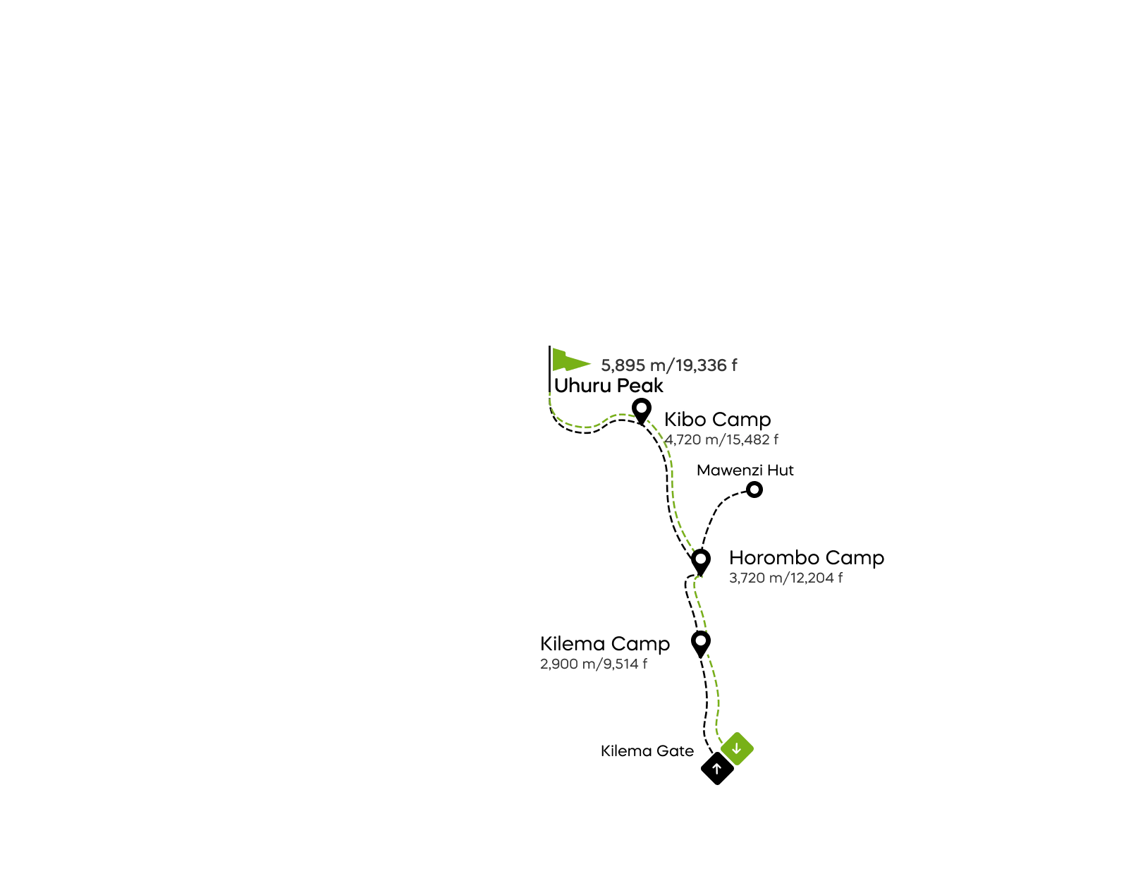 Mapa trasy Kilema na Kilimandżaro