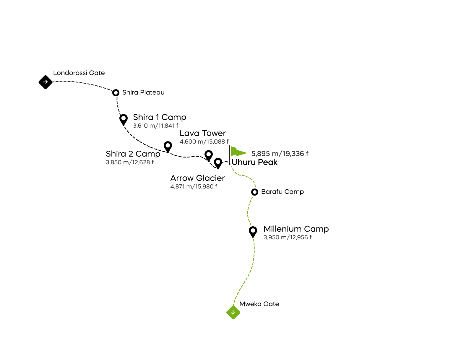 Mapa trasy Western Breach na Kilimandżaro