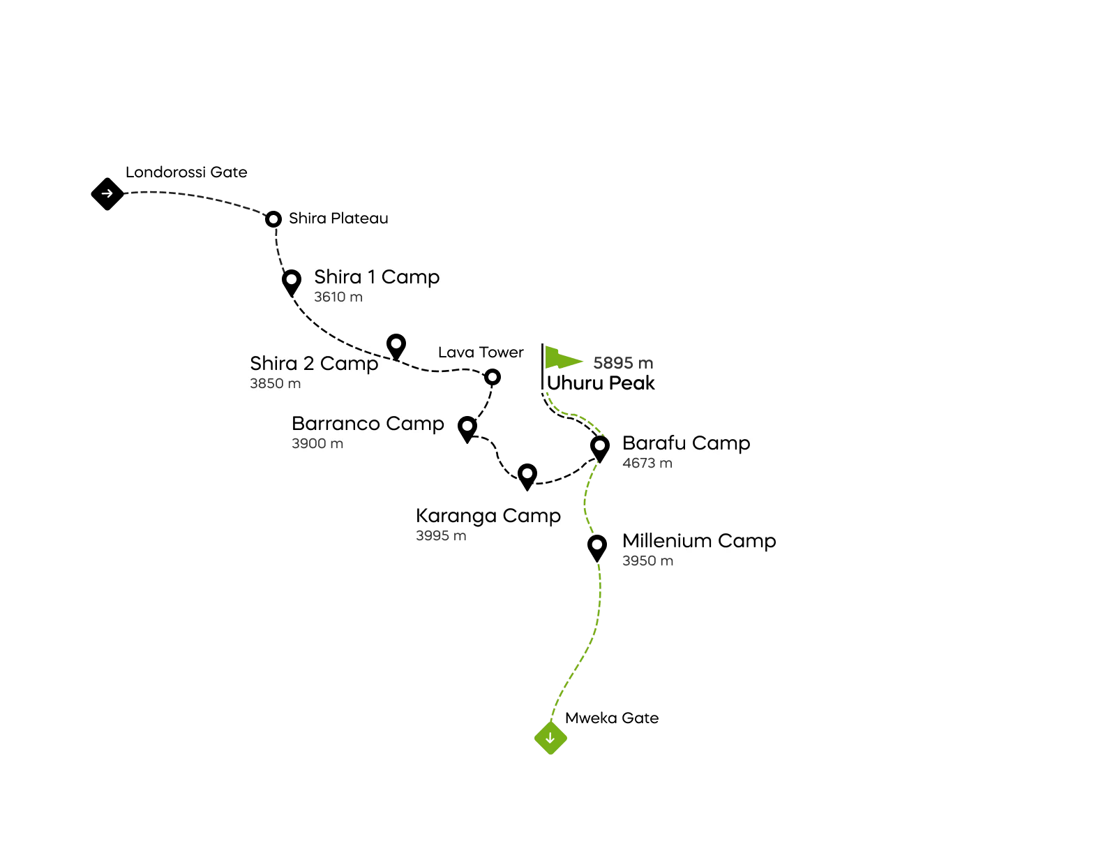 Mapa trasy Lemosho na Kilimandżaro