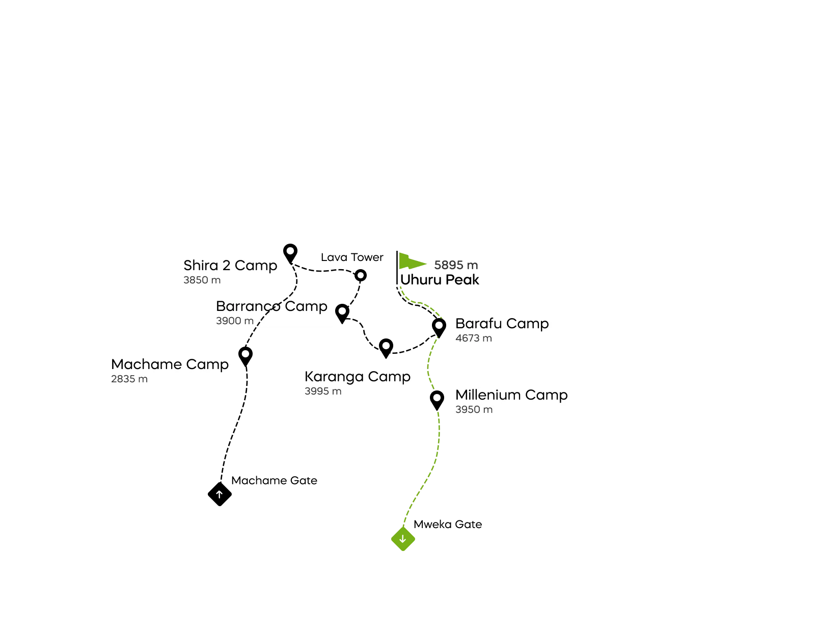 Mapa trasy Machame na Kilimandżaro
