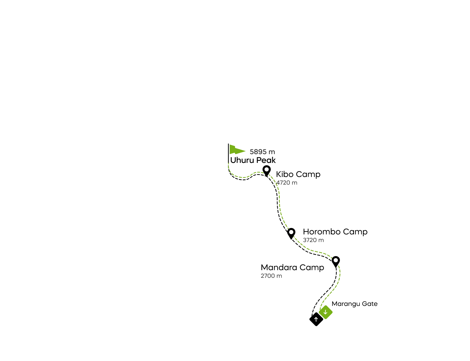 Mapa trasy Marangu na Kilimandżaro