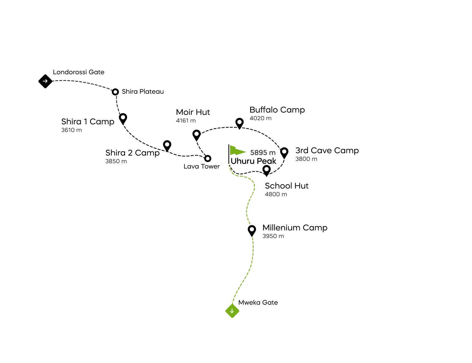 Mapa trasy Northern Circuit na Kilimandżaro