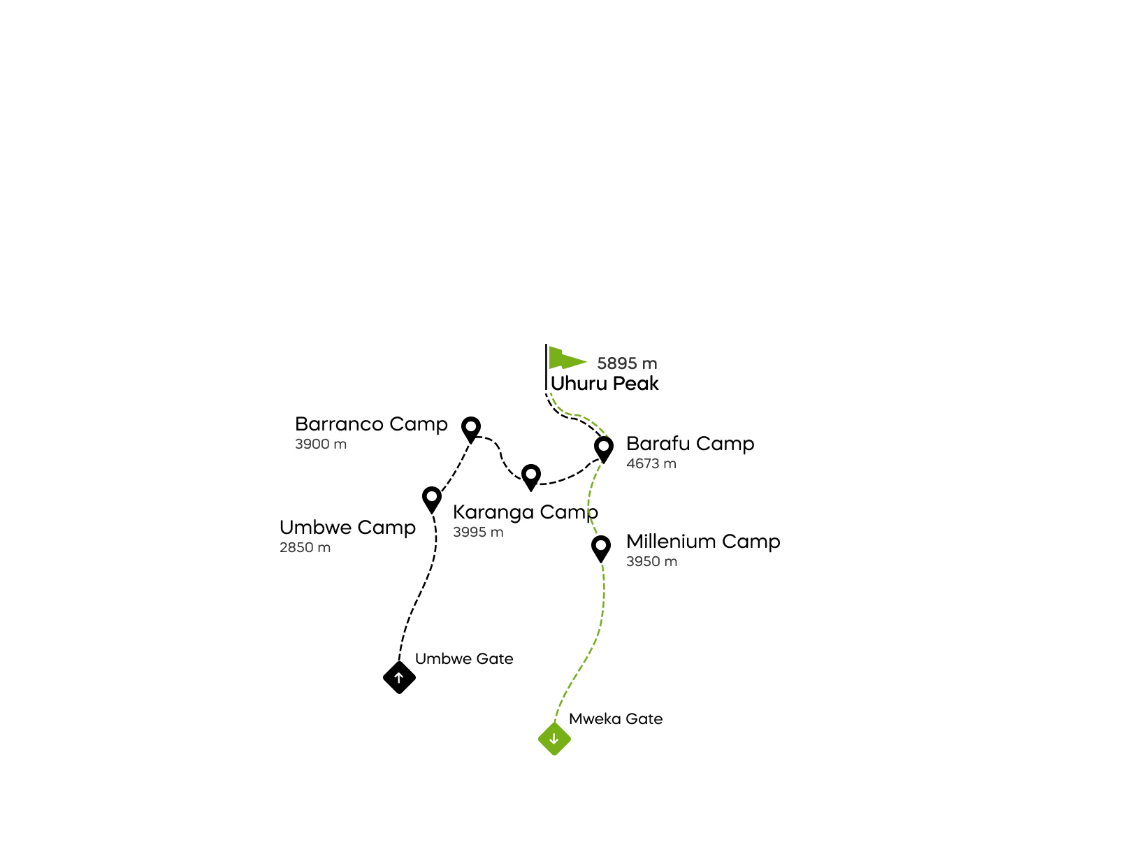 Mapa trasy Umbwe na Kilimandżaro