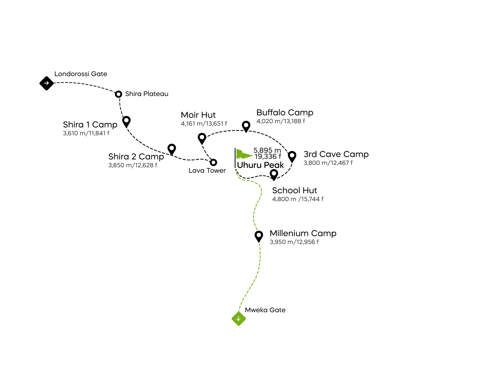 Trasa Northern Circuit – 8 dni