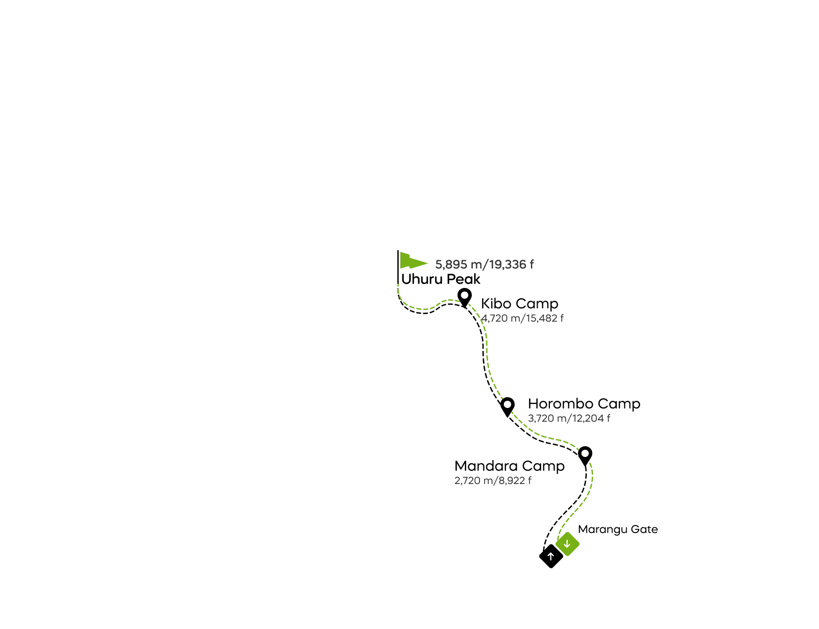 Trasa Marangu – 5 dni